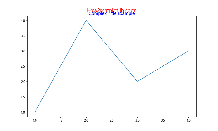 Matplotlib 标题多色设置：如何创建富有视觉冲击力的图表标题