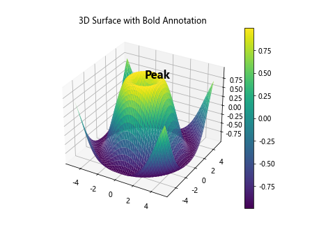 Matplotlib中使用annotate创建加粗注释的全面指南