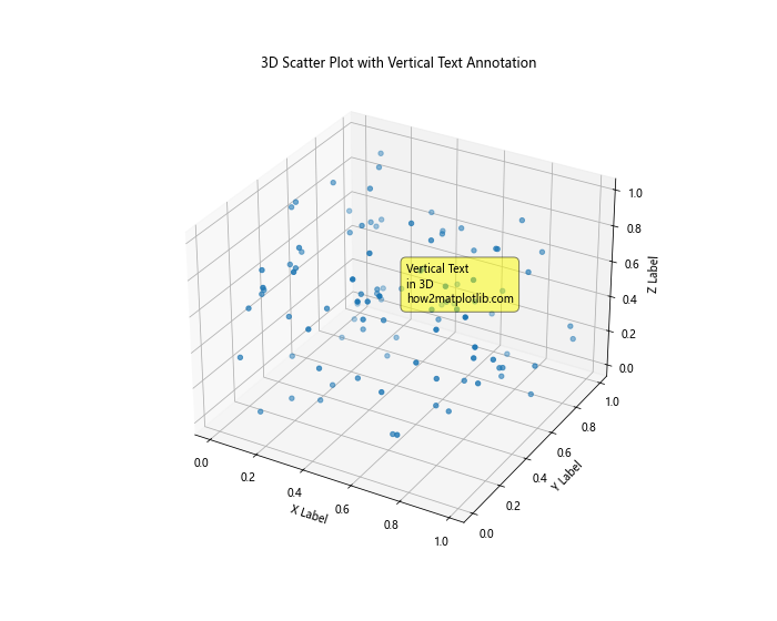 Matplotlib 中如何绘制垂直文本注释：全面指南