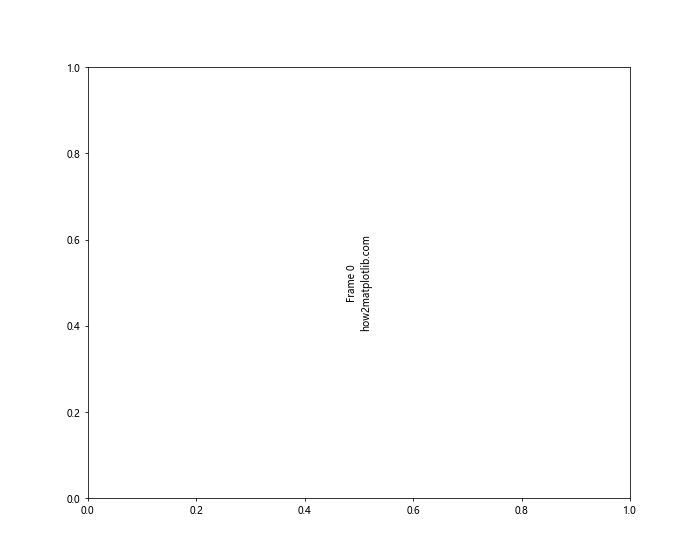 Matplotlib 中如何绘制垂直文本注释：全面指南