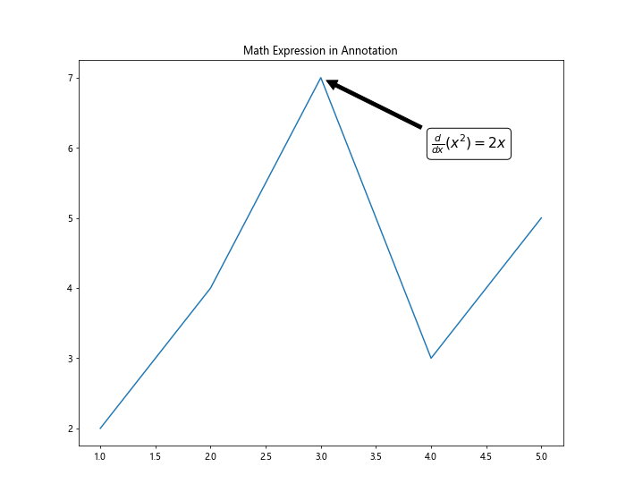 Matplotlib Annotate：轻松为图表添加注释和标记