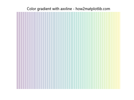 Matplotlib中使用axvline绘制彩色垂直线的全面指南