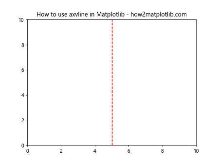 Matplotlib中使用axvline添加垂直线及标签的全面指南