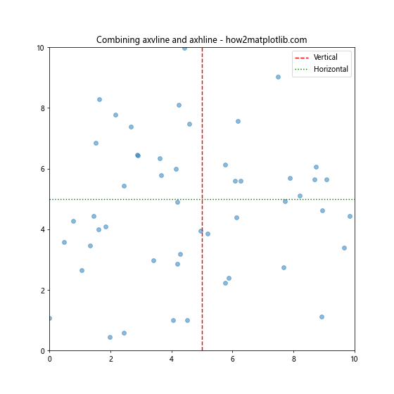 Matplotlib中使用axvline添加垂直线及标签的全面指南