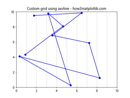 Matplotlib中使用axvline添加垂直线及标签的全面指南