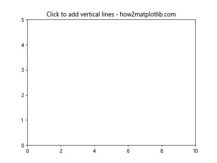 Matplotlib中使用axvline绘制多条垂直线的详细指南