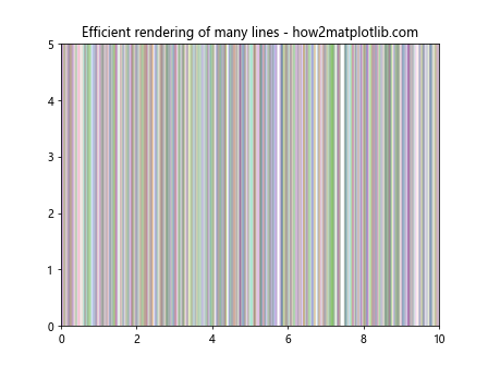 Matplotlib中使用axvline绘制多条垂直线的详细指南