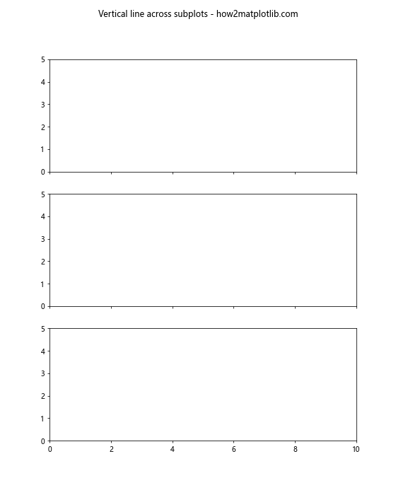 Matplotlib中使用axvline绘制多条垂直线的详细指南