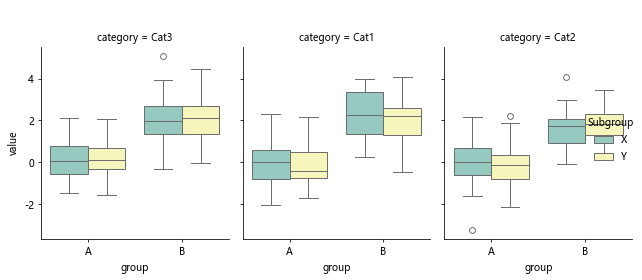 Matplotlib 分组箱线图：全面掌握数据可视化技巧