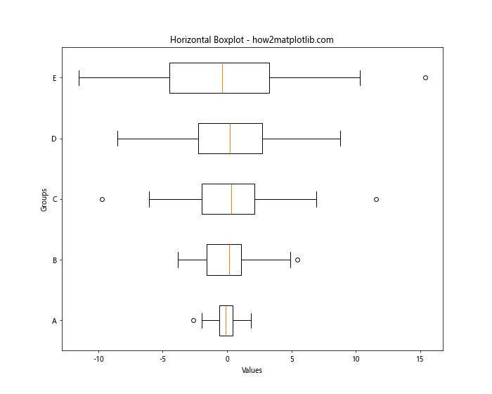 Matplotlib 分组箱线图：全面掌握数据可视化技巧