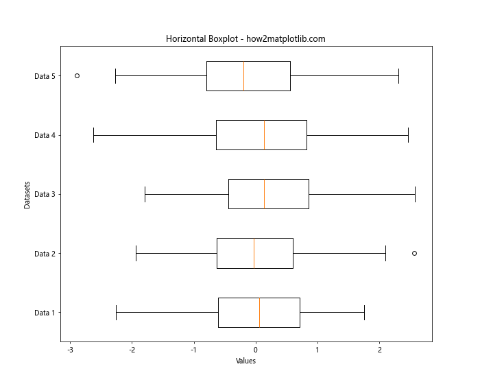 Matplotlib 多列箱线图绘制：全面指南与实例