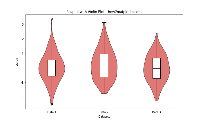 Matplotlib 多列箱线图绘制：全面指南与实例