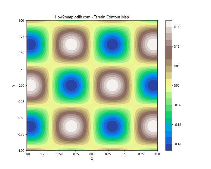 Matplotlib Contour: 绘制等高线图的强大工具