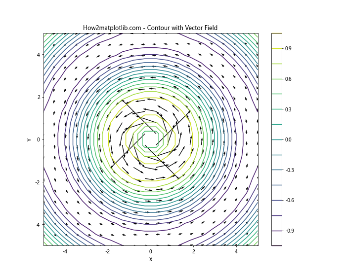 Matplotlib Contour: 绘制等高线图的强大工具