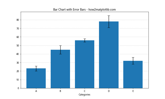 Matplotlib 如何在条形图后添加网格线：详细教程与实例