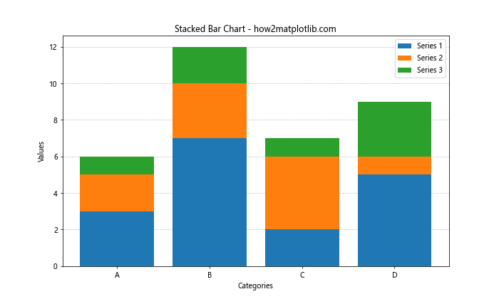 Matplotlib 如何在条形图后添加网格线：详细教程与实例