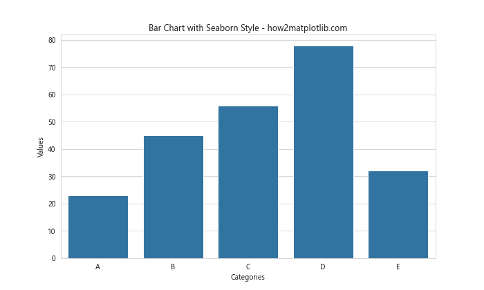 Matplotlib 如何在条形图后添加网格线：详细教程与实例