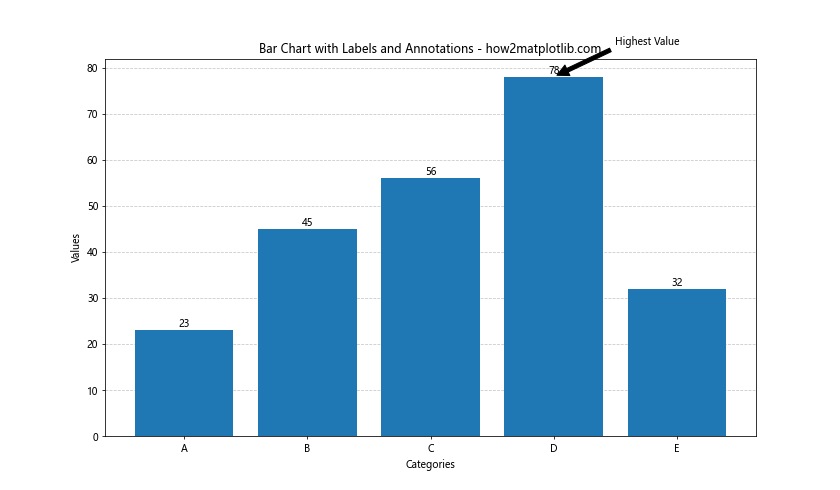 Matplotlib 如何在条形图后添加网格线：详细教程与实例