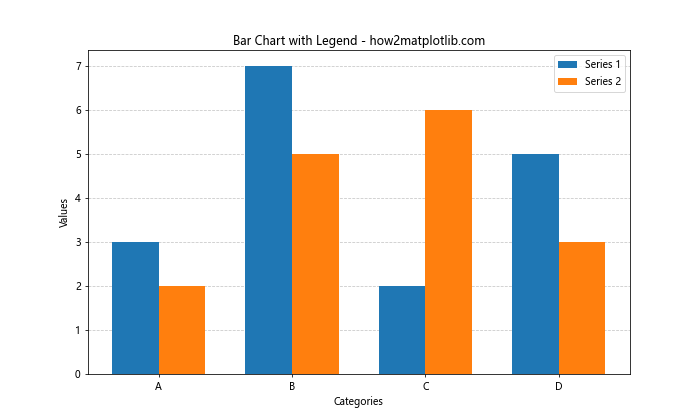 Matplotlib 如何在条形图后添加网格线：详细教程与实例