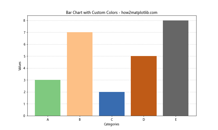 Matplotlib 如何在条形图后添加网格线：详细教程与实例