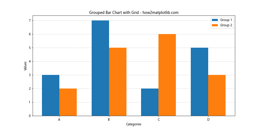 Matplotlib 如何在条形图后添加网格线：详细教程与实例