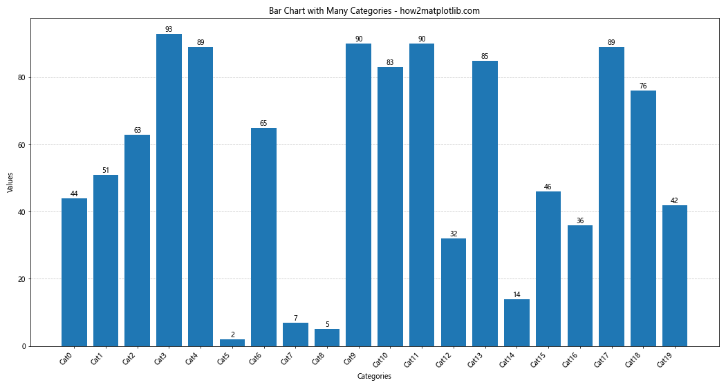 Matplotlib 如何在条形图后添加网格线：详细教程与实例