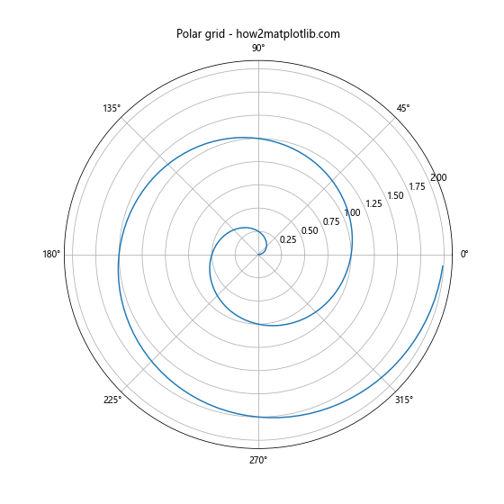 Matplotlib网格线：如何使用grid()函数美化图表