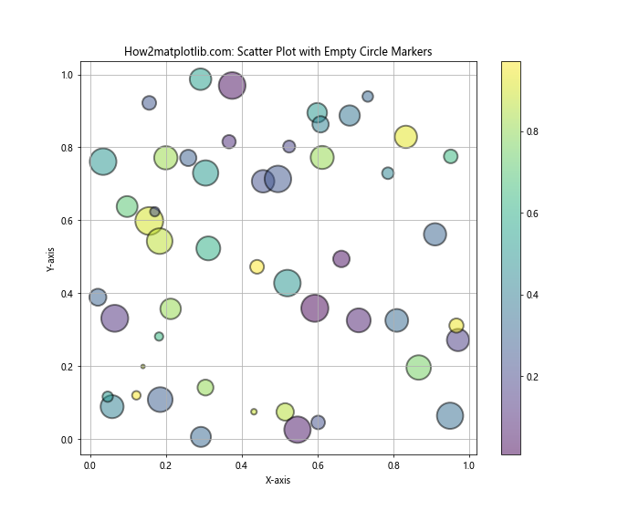 Matplotlib中使用空心圆形标记：全面指南与实例