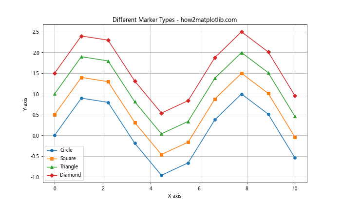 Matplotlib 标记和填充样式：如何创建引人注目的数据可视化