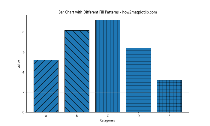 Matplotlib 标记和填充样式：如何创建引人注目的数据可视化