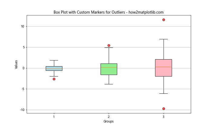 Matplotlib 标记和填充样式：如何创建引人注目的数据可视化