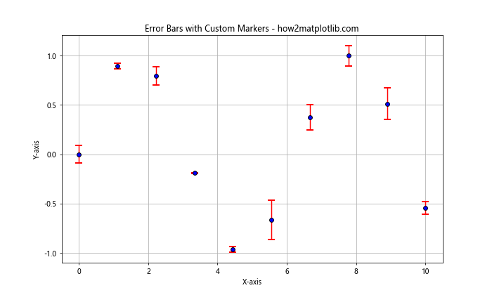 Matplotlib 标记和填充样式：如何创建引人注目的数据可视化