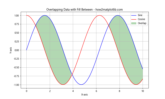 Matplotlib 标记和填充样式：如何创建引人注目的数据可视化