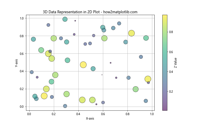 Matplotlib 标记和填充样式：如何创建引人注目的数据可视化