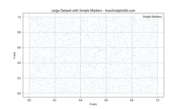 Matplotlib 标记和填充样式：如何创建引人注目的数据可视化