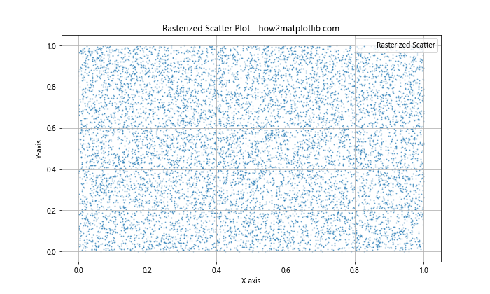 Matplotlib 标记和填充样式：如何创建引人注目的数据可视化