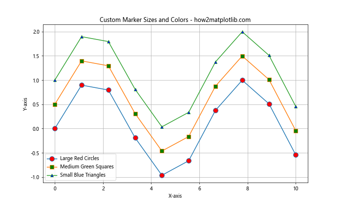 Matplotlib 标记和填充样式：如何创建引人注目的数据可视化