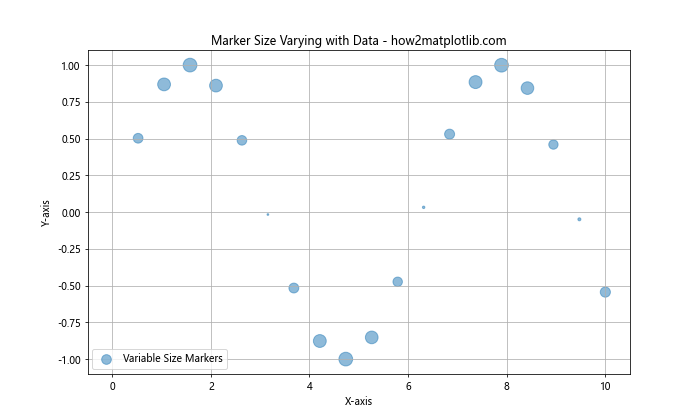 Matplotlib 标记和填充样式：如何创建引人注目的数据可视化