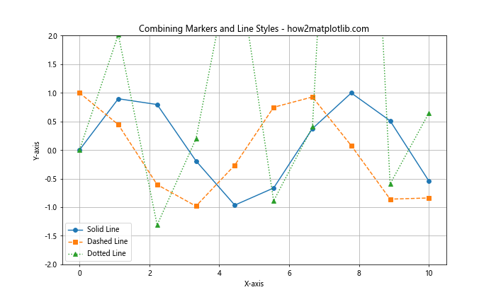 Matplotlib 标记和填充样式：如何创建引人注目的数据可视化