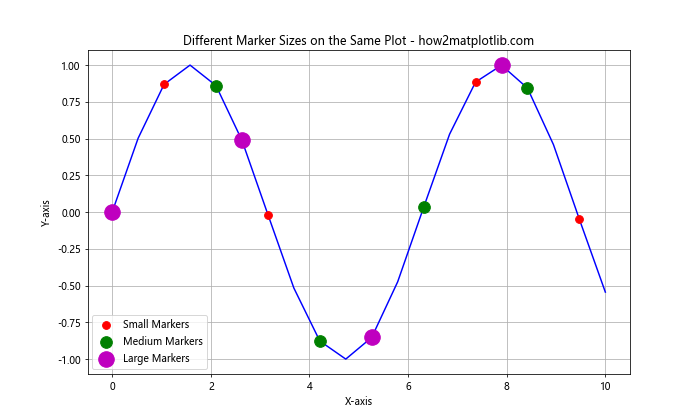 Matplotlib 标记和填充样式：如何创建引人注目的数据可视化