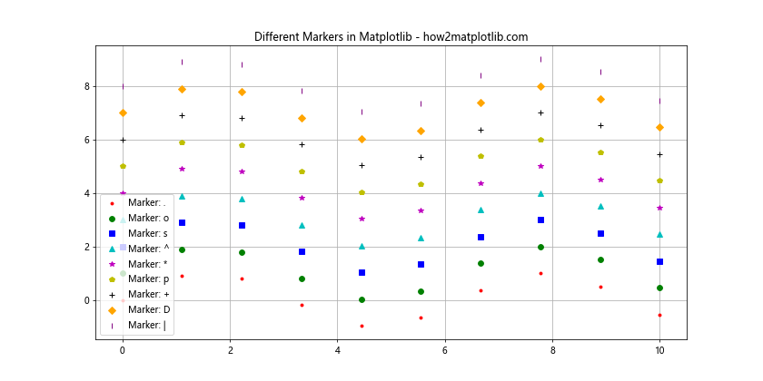 Matplotlib 标记符号全面指南：如何使用和自定义各种标记