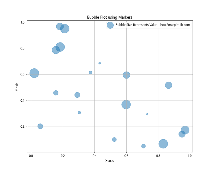 Matplotlib 标记符号全面指南：如何使用和自定义各种标记