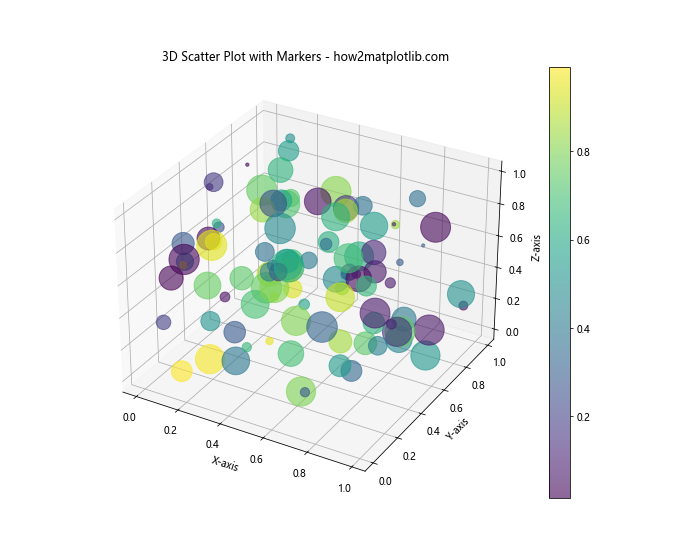 Matplotlib 标记符号全面指南：如何使用和自定义各种标记