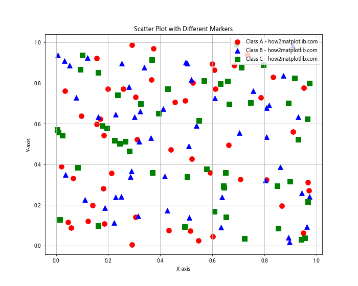 Matplotlib 标记符号全面指南：如何使用和自定义各种标记