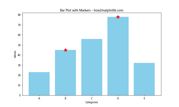 Matplotlib 标记符号全面指南：如何使用和自定义各种标记