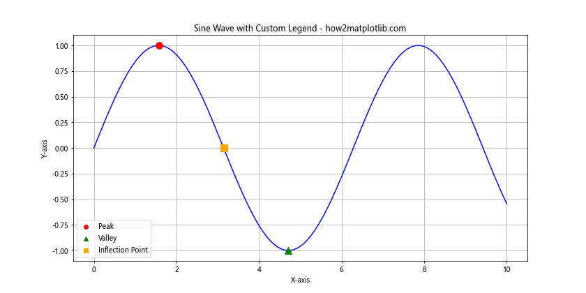 Matplotlib 标记符号全面指南：如何使用和自定义各种标记