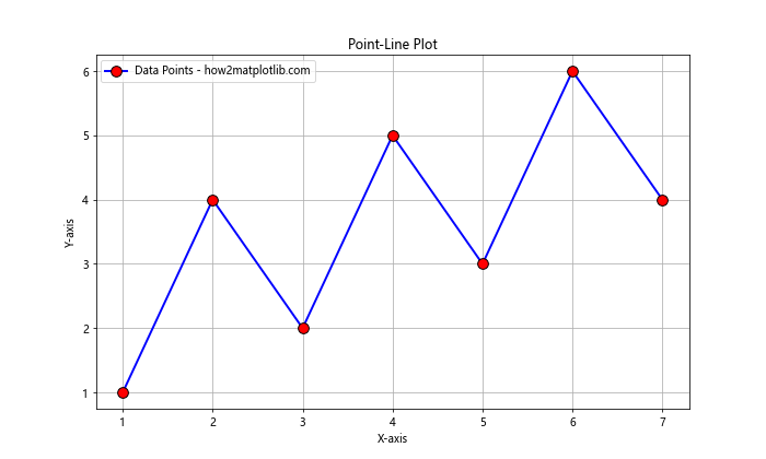 Matplotlib 标记符号全面指南：如何使用和自定义各种标记