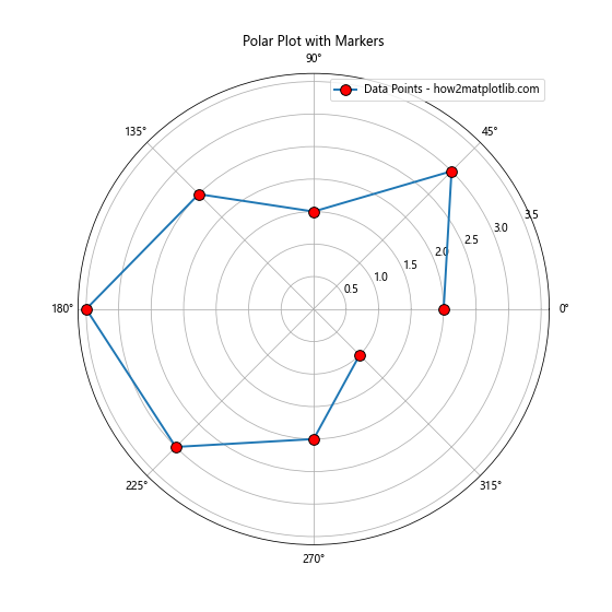 Matplotlib 标记符号全面指南：如何使用和自定义各种标记