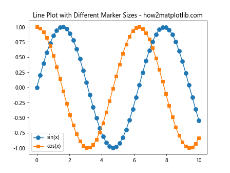 Matplotlib 标记大小设置：全面掌握图表点的视觉效果