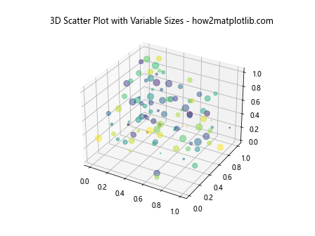 Matplotlib 标记大小设置：全面掌握图表点的视觉效果